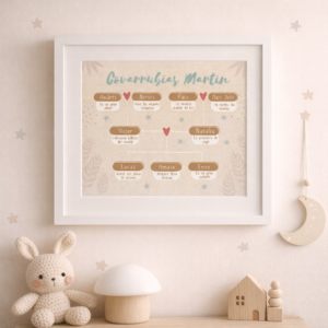 árbol genealogico personalizado familia