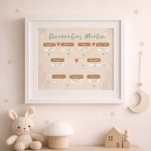 árbol genealogico personalizado familia
